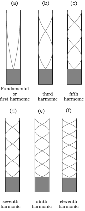 Solution diagram
