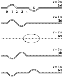 Solution diagram