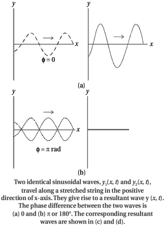 Solution diagram