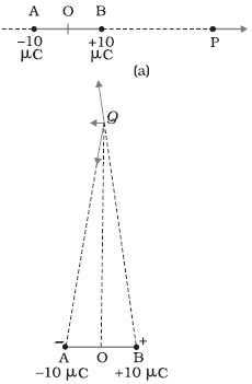 Question diagram