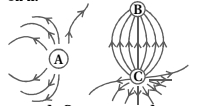 Question diagram