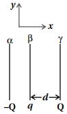 Question diagram