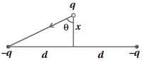Question diagram