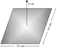 Question diagram