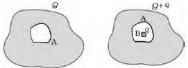 Question diagram