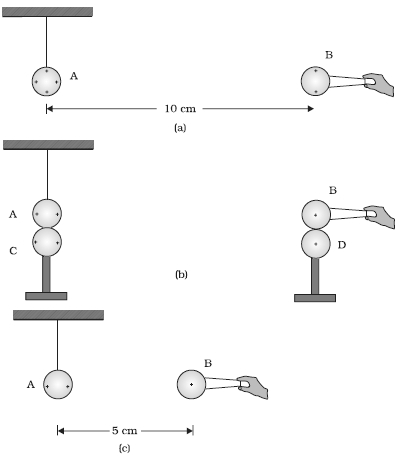 Question diagram