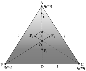 Question diagram