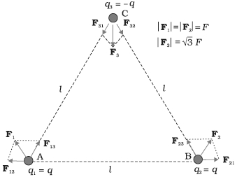 Question diagram