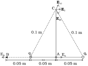 Question diagram