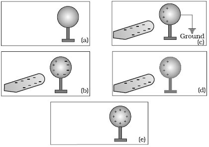 Solution diagram