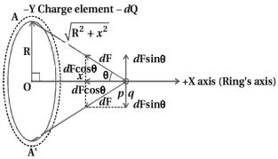 Solution diagram