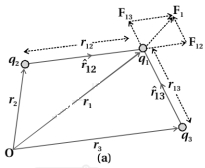 Solution diagram