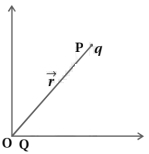 Solution diagram