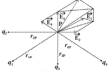 Solution diagram