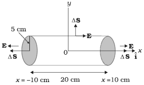 Solution diagram