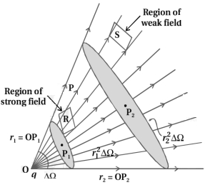 Solution diagram