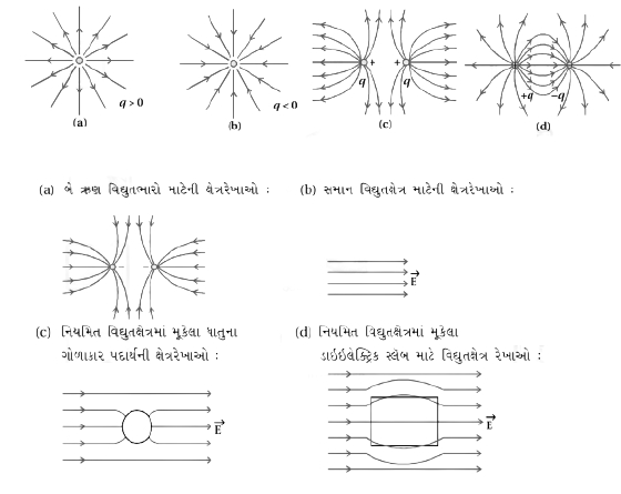 Solution diagram