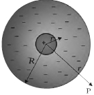 Solution diagram