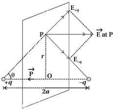 Solution diagram