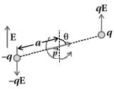 Solution diagram