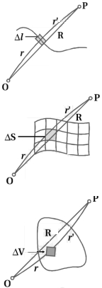 Solution diagram