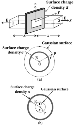 Solution diagram