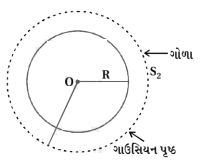 Solution diagram