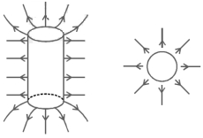 Solution diagram