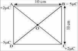 Solution diagram