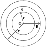 Solution diagram