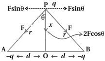 Solution diagram