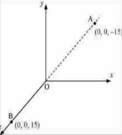 Solution diagram