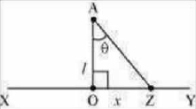 Solution diagram