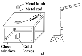 Question diagram