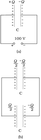 Question diagram