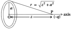 Question diagram