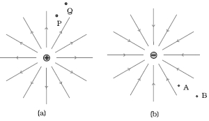 Question diagram