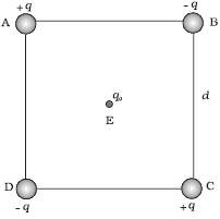 Question diagram