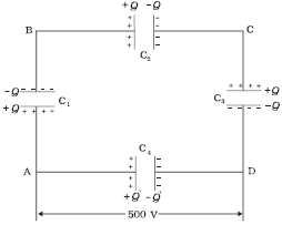Question diagram