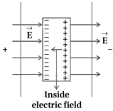 Solution diagram