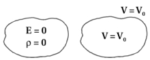 Solution diagram
