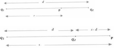Solution diagram