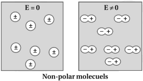 Solution diagram