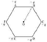 Solution diagram