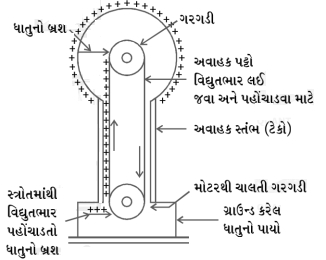 Solution diagram