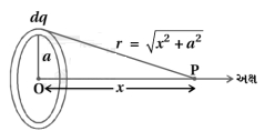 Question diagram