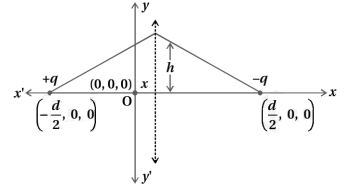 Solution diagram
