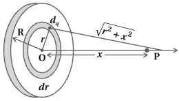 Solution diagram