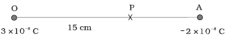 Solution diagram