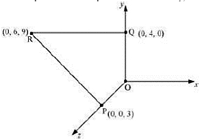 Solution diagram